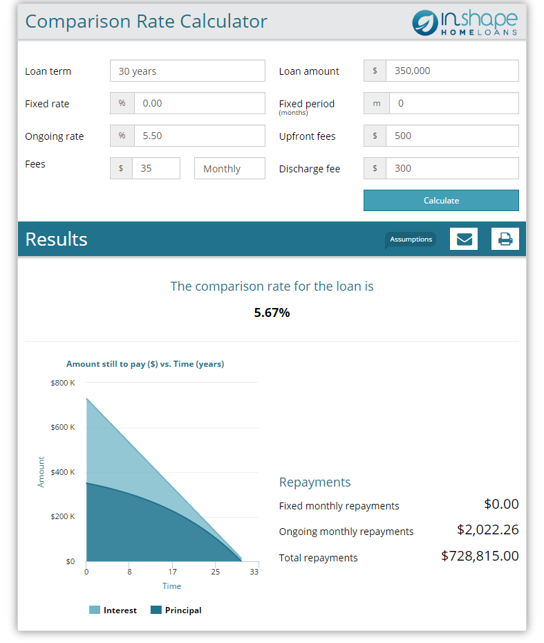 Home loan & finance calculators InShape Home Loans