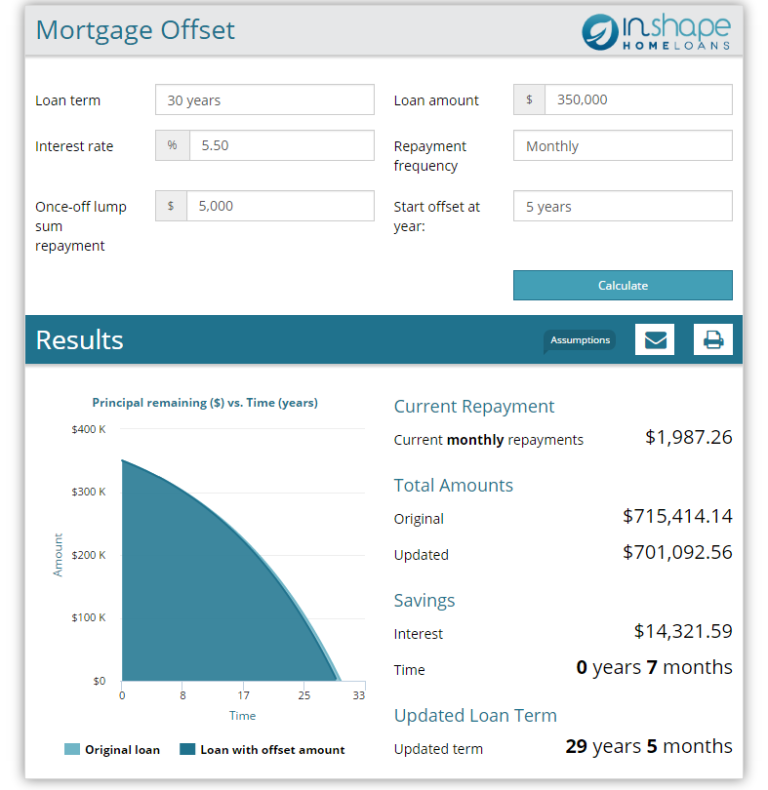 mortgageoffset InShape Home Loans