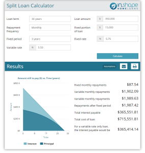 split-loan